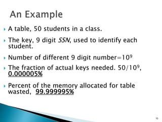  A table, 50 students in a class.
 The key, 9 digit SSN, used to identify each
student.
 Number of different 9 digit number=109
 The fraction of actual keys needed. 50/109,
0.000005%
 Percent of the memory allocated for table
wasted, 99.999995%
10
 