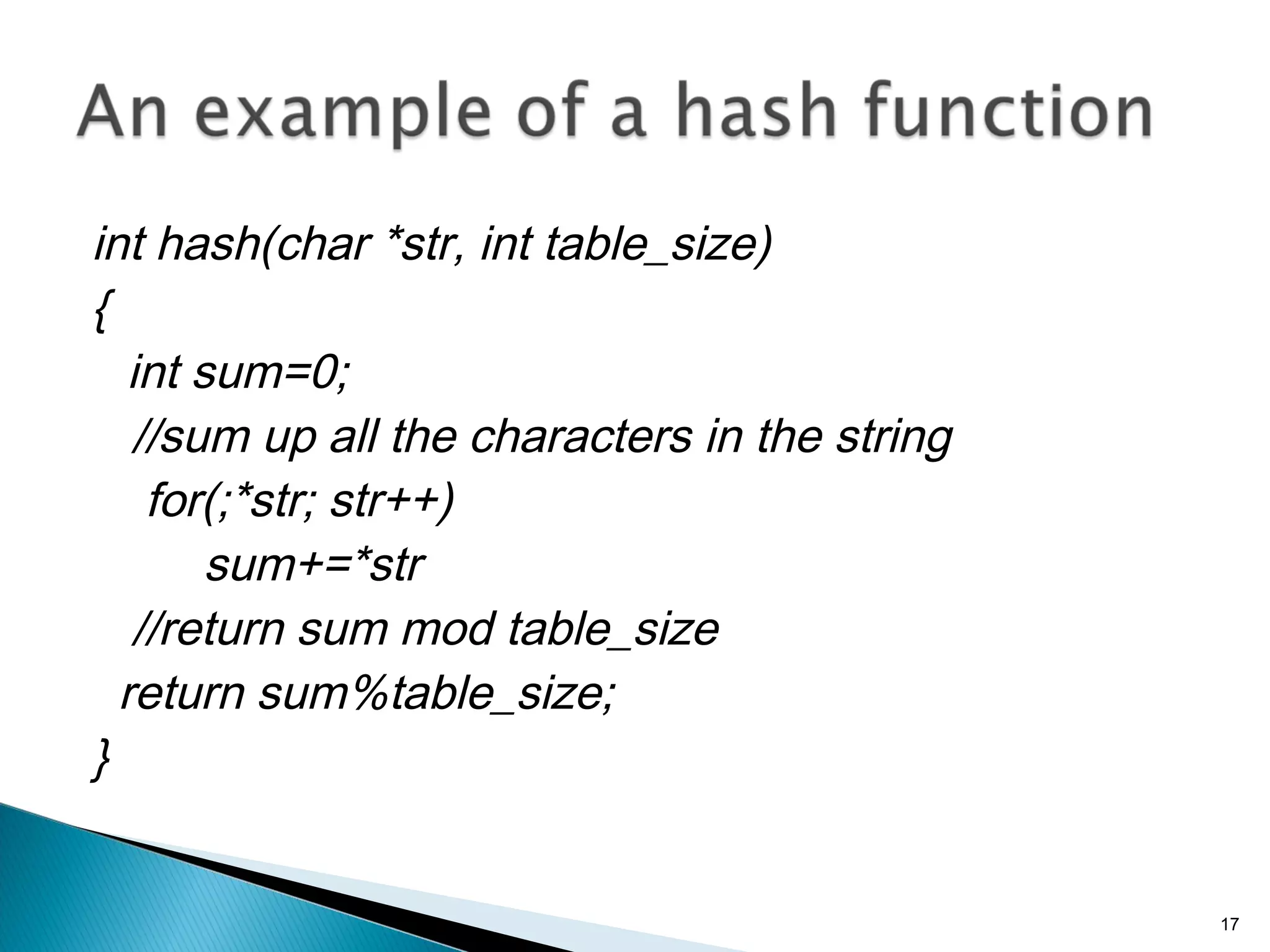 int hash(char *str, int table_size)
{
int sum=0;
//sum up all the characters in the string
for(;*str; str++)
sum+=*str
//return sum mod table_size
return sum%table_size;
}
17
 