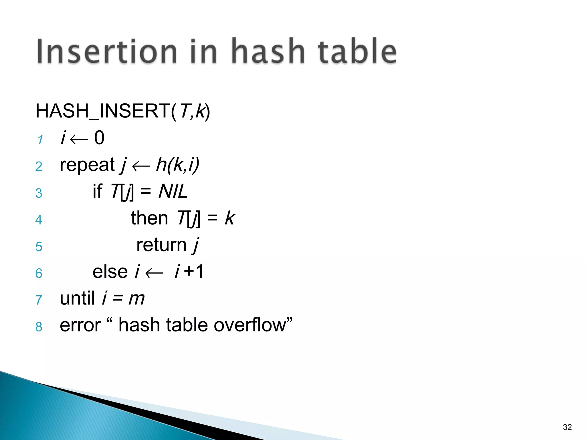 HASH_INSERT(T,k)
1 i ← 0
2 repeat j ← h(k,i)
3 if T[j] = NIL
4 then T[j] = k
5 return j
6 else i ← i +1
7 until i = m
8 error “ hash table overflow”
32
 