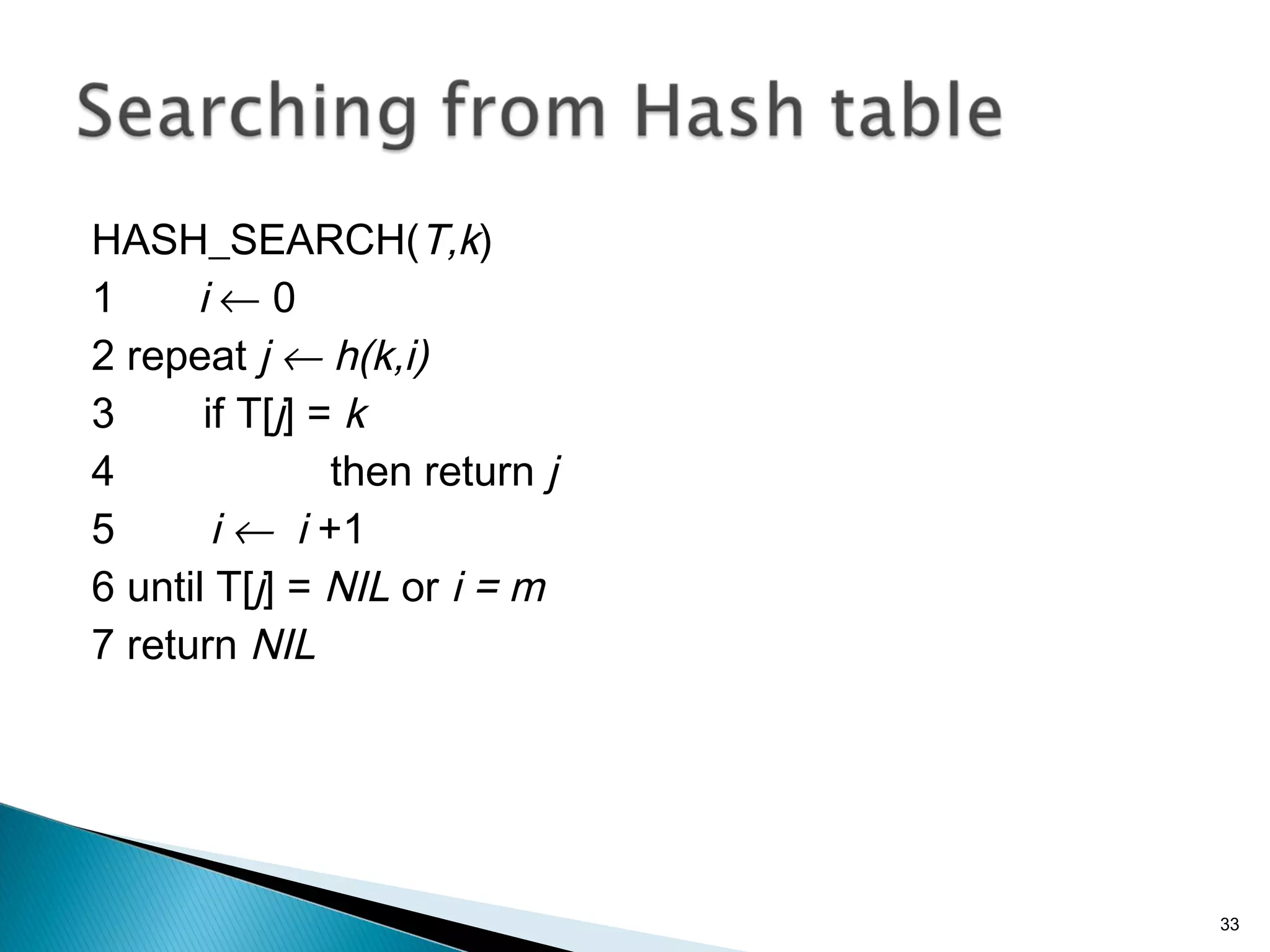 HASH_SEARCH(T,k)
1 i ← 0
2 repeat j ← h(k,i)
3 if T[j] = k
4 then return j
5 i ← i +1
6 until T[j] = NIL or i = m
7 return NIL
33
 