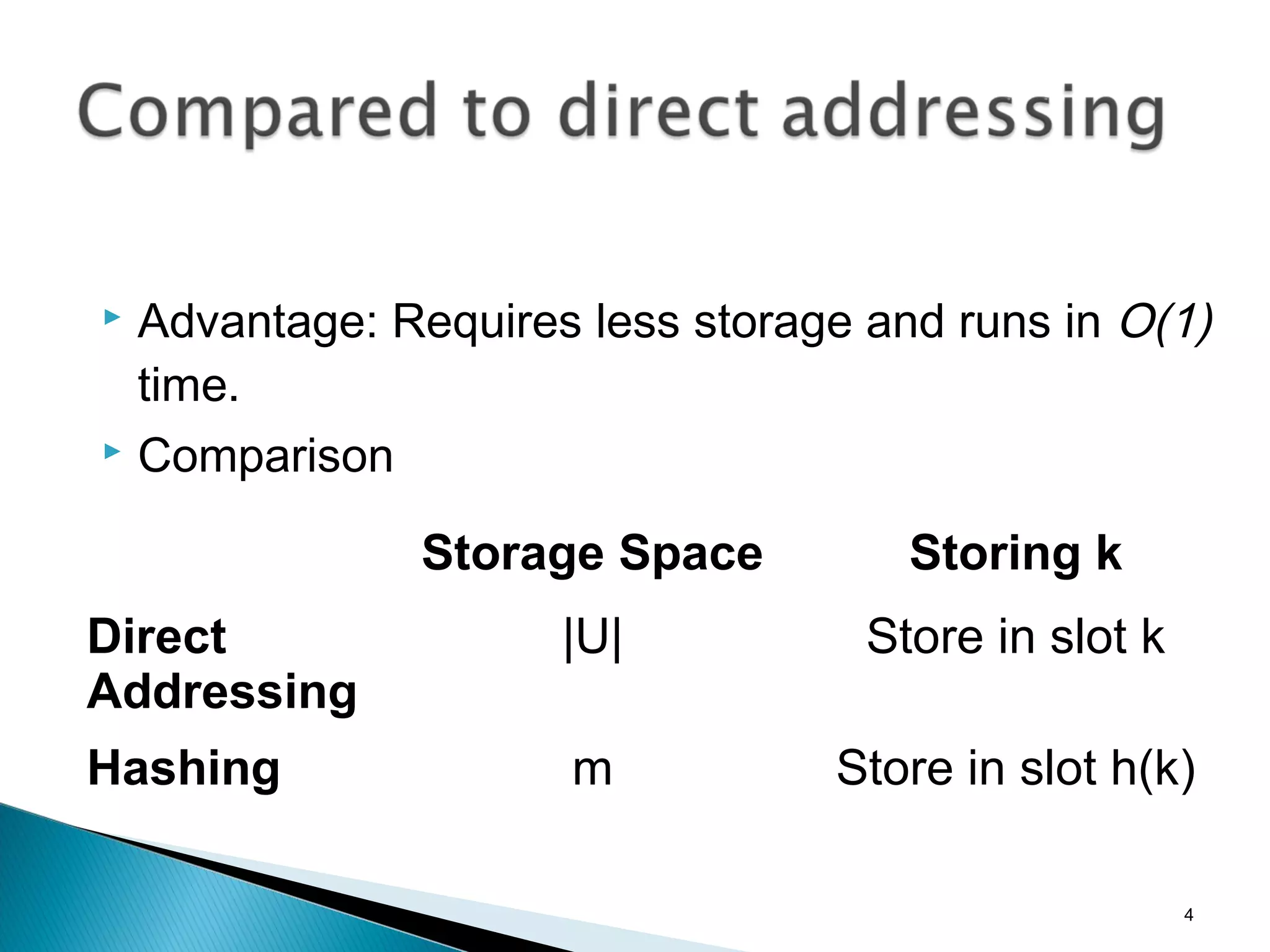 Storage Space Storing k
Direct
Addressing
|U| Store in slot k
Hashing m Store in slot h(k)
 Advantage: Requires less storage and runs in O(1)
time.
 Comparison
4
 