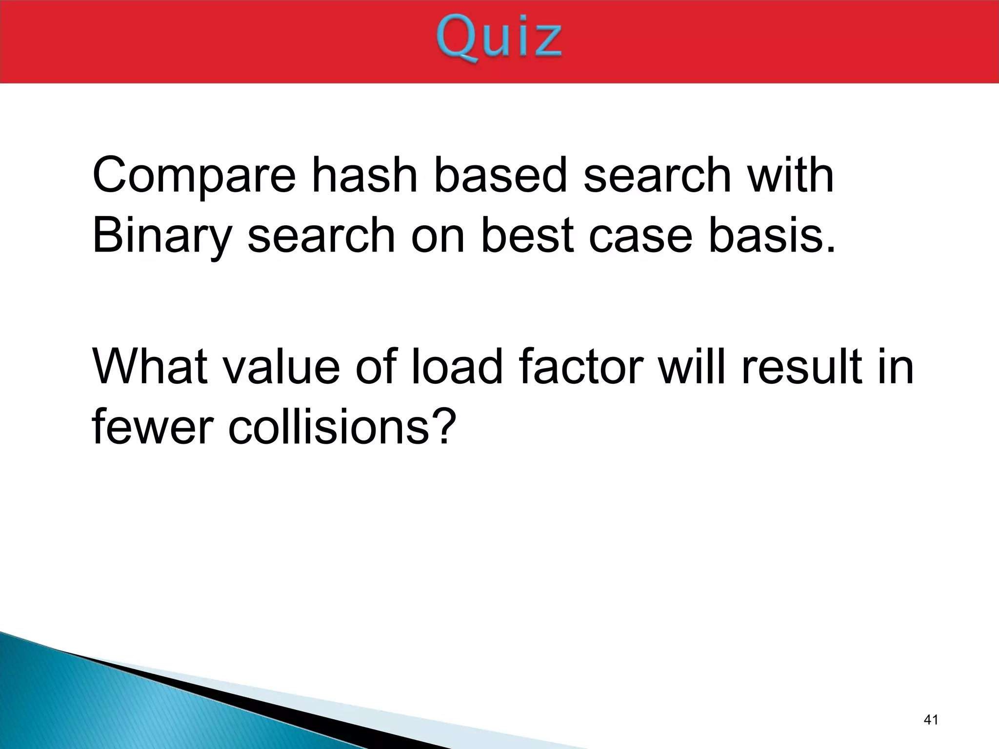 41
Compare hash based search with
Binary search on best case basis.
What value of load factor will result in
fewer collisions?
 