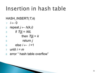 HASH_INSERT(T,k)
1 i ← 0
2 repeat j ← h(k,i)
3 if T[j] = NIL
4 then T[j] = k
5 return j
6 else i ← i +1
7 until i = m
8 error “ hash table overflow”
32
 
