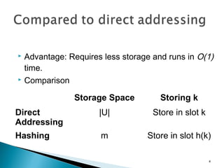 Storage Space Storing k
Direct
Addressing
|U| Store in slot k
Hashing m Store in slot h(k)
 Advantage: Requires less storage and runs in O(1)
time.
 Comparison
4
 