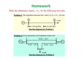 Homework
Make the admittance matrix , Ybus, for the following networks.
 
