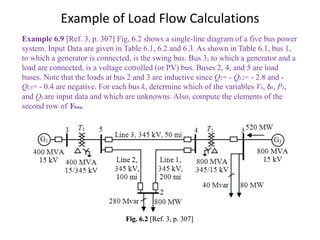 Example of Load Flow Calculations
Example 6.9 [Ref. 3, p. 307] Fig, 6.2 shows a single-line diagram of a five bus power
system. Input Data are given in Table 6.1, 6.2 and 6.3. As shown in Table 6.1, bus 1,
to which a generator is connected, is the swing bus. Bus 3, to which a generator and a
load are connected, is a voltage cotrolled (or PV) bus. Buses 2, 4, and 5 are load
buses. Note that the loads at bus 2 and 3 are inductive since Q2= - QL2= - 2.8 and -
QL3= - 0.4 are negative. For each bus k, determine which of the variables Vk, δk, Pk,
and Qk are input data and which are unknowns. Also, compute the elements of the
second row of Ybus.
 
