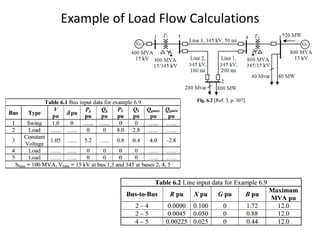 Example of Load Flow Calculations
 