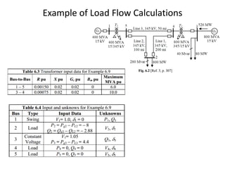 Example of Load Flow Calculations
 