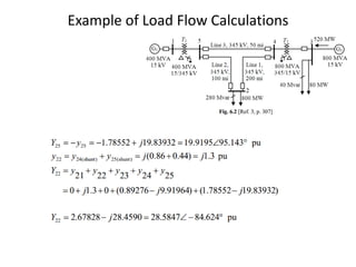 Example of Load Flow Calculations
 