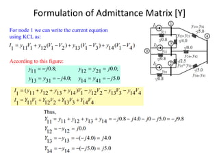 Formulation of Admittance Matrix [Y]
For node 1 we can write the current equation
using KCL as:
According to this figure:
 