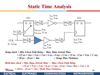 T= 15 ns
Setup slack = Min. Clock Path Delay - Max. Data Arrival Time
= (15 ns + 2ns + 5 ns + 2 ns + 6 ns - 4 ns) - ( 2 ns + 11 ns +2 ns + 9 ns + 2 ns)
= 20 ns – 26 ns = 0ns : Setup Time Violation.
Hold time slack = Min. Data Arrival Time - Max. Clock Path Delay
= (1 ns + 9 ns + 1 ns + 6 ns + 1 ns) - (3 ns + 6 ns +9ns + 3 ns + 2)
ns) = 18 ns – 23 ns = -5ns : Hold Time Violation.
Static Time Analysis
8/19/2023
ELECTRICAL
14
INSTRUMENTATIO
ELECTRONICS COMMUNICATION
 