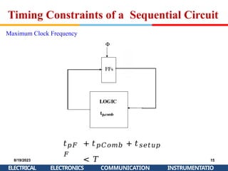 Timing Constraints of a Sequential Circuit
Maximum Clock Frequency
𝑡𝑝𝐹
𝐹
8/19/2023
ELECTRICAL
15
INSTRUMENTATIO
ELECTRONICS COMMUNICATION
+ 𝑡𝑝𝐶𝑜𝑚𝑏 + 𝑡𝑠𝑒𝑡𝑢𝑝
< 𝑇
 