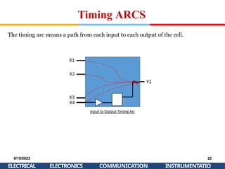 Timing ARCS
The timing arc means a path from each input to each output of the cell.
8/19/2023
ELECTRICAL
23
INSTRUMENTATIO
ELECTRONICS COMMUNICATION
 