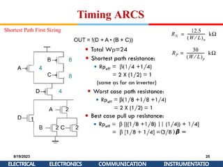 Timing ARCS
( )𝞫 =
0.75
Shortest Path First Sizing
8/19/2023
ELECTRICAL
25
INSTRUMENTATIO
ELECTRONICS COMMUNICATION
 