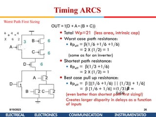 Timing ARCS
( )𝞫 =
0.66
Worst Path First Sizing
1
+
1
=
1
𝑋 6 2
8/19/2023
ELECTRICAL
26
INSTRUMENTATIO
ELECTRONICS COMMUNICATION
 