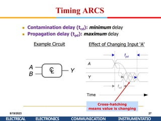 Timing ARCS
8/19/2023
ELECTRICAL
27
INSTRUMENTATIO
ELECTRONICS COMMUNICATION
 
