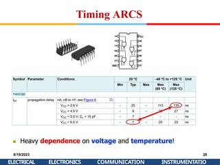 Timing ARCS
8/19/2023
ELECTRICAL
28
INSTRUMENTATIO
ELECTRONICS COMMUNICATION
 