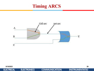 Timing ARCS
8/19/2023
ELECTRICAL
29
INSTRUMENTATIO
ELECTRONICS COMMUNICATION
 