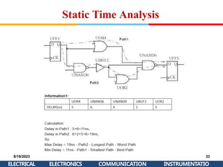Static Time Analysis
8/19/2023
ELECTRICAL
33
INSTRUMENTATIO
ELECTRONICS COMMUNICATION
 