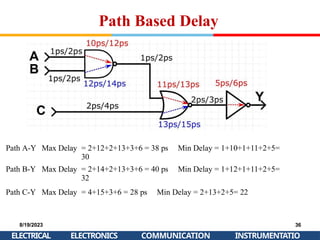 Path Based Delay
8/19/2023
ELECTRICAL
36
INSTRUMENTATIO
ELECTRONICS COMMUNICATION
Path A-Y Max Delay = 2+12+2+13+3+6 = 38 ps Min Delay = 1+10+1+11+2+5=
30
Path B-Y Max Delay = 2+14+2+13+3+6 = 40 ps Min Delay = 1+12+1+11+2+5=
32
Path C-Y Max Delay = 4+15+3+6 = 28 ps Min Delay = 2+13+2+5= 22
 