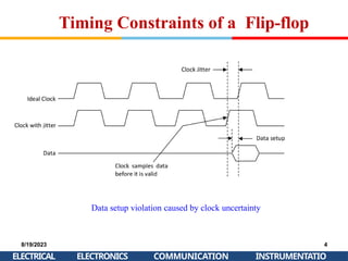 Timing Constraints of a Flip-flop
Data setup violation caused by clock uncertainty
8/19/2023
ELECTRICAL
4
INSTRUMENTATIO
ELECTRONICS COMMUNICATION
 