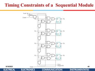 Timing Constraints of a Sequential Module
8/19/2023
ELECTRICAL
44
INSTRUMENTATIO
ELECTRONICS COMMUNICATION
 