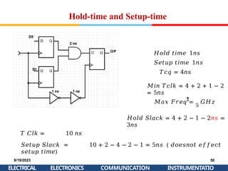 Hold-time and Setup-time
𝐻𝑜𝑙𝑑 𝑡𝑖𝑚𝑒 1𝑛𝑠
𝑆𝑒𝑡𝑢𝑝 𝑡𝑖𝑚𝑒 1𝑛𝑠
𝑇𝑐𝑞 = 4𝑛𝑠
𝑀𝑖𝑛 𝑇𝑐𝑙𝑘 = 4 + 2 + 1 − 2
= 5𝑛𝑠
1
𝑀𝑎𝑥 𝐹𝑟𝑒𝑞 =
5
𝐺𝐻𝑧
𝐻𝑜𝑙𝑑 𝑆𝑙𝑎𝑐𝑘 = 4 + 2 − 1 − 2𝑛𝑠 =
3𝑛𝑠
𝑇 𝐶𝑙𝑘 = 10 𝑛𝑠
𝑆𝑒𝑡𝑢𝑝 𝑆𝑙𝑎𝑐𝑘 = 10 + 2 − 4 − 2 − 1 = 5𝑛𝑠 ( 𝑑𝑜𝑒𝑠𝑛𝑜𝑡 𝑒𝑓𝑓𝑒𝑐𝑡
𝑠𝑒𝑡𝑢𝑝 𝑡𝑖𝑚𝑒)
8/19/2023
ELECTRICAL
50
INSTRUMENTATIO
ELECTRONICS COMMUNICATION
 