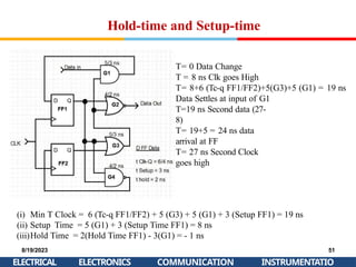 Hold-time and Setup-time
(i) Min T Clock = 6 (Tc-q FF1/FF2) + 5 (G3) + 5 (G1) + 3 (Setup FF1) = 19 ns
(ii) Setup Time = 5 (G1) + 3 (Setup Time FF1) = 8 ns
(iii)Hold Time = 2(Hold Time FF1) - 3(G1) = - 1 ns
8/19/2023
ELECTRICAL
51
INSTRUMENTATIO
ELECTRONICS COMMUNICATION
T= 0 Data Change
T = 8 ns Clk goes High
T= 8+6 (Tc-q FF1/FF2)+5(G3)+5 (G1) = 19 ns
Data Settles at input of G1
T=19 ns Second data (27-
8)
T= 19+5 = 24 ns data
arrival at FF
T= 27 ns Second Clock
goes high
 