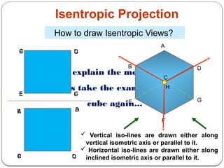 isometric views for civil engineering.pptx