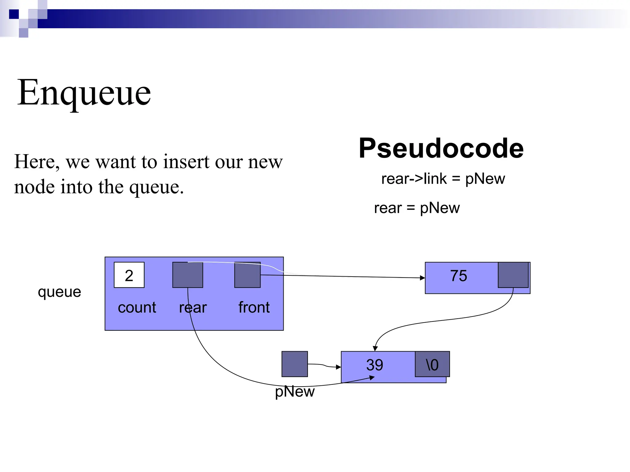 Enqueue
Pseudocode
rear->link = pNew
queue
rear = pNew
Here, we want to insert our new
node into the queue.
count front
0
75
pNew
1
39
2
0
rear
 