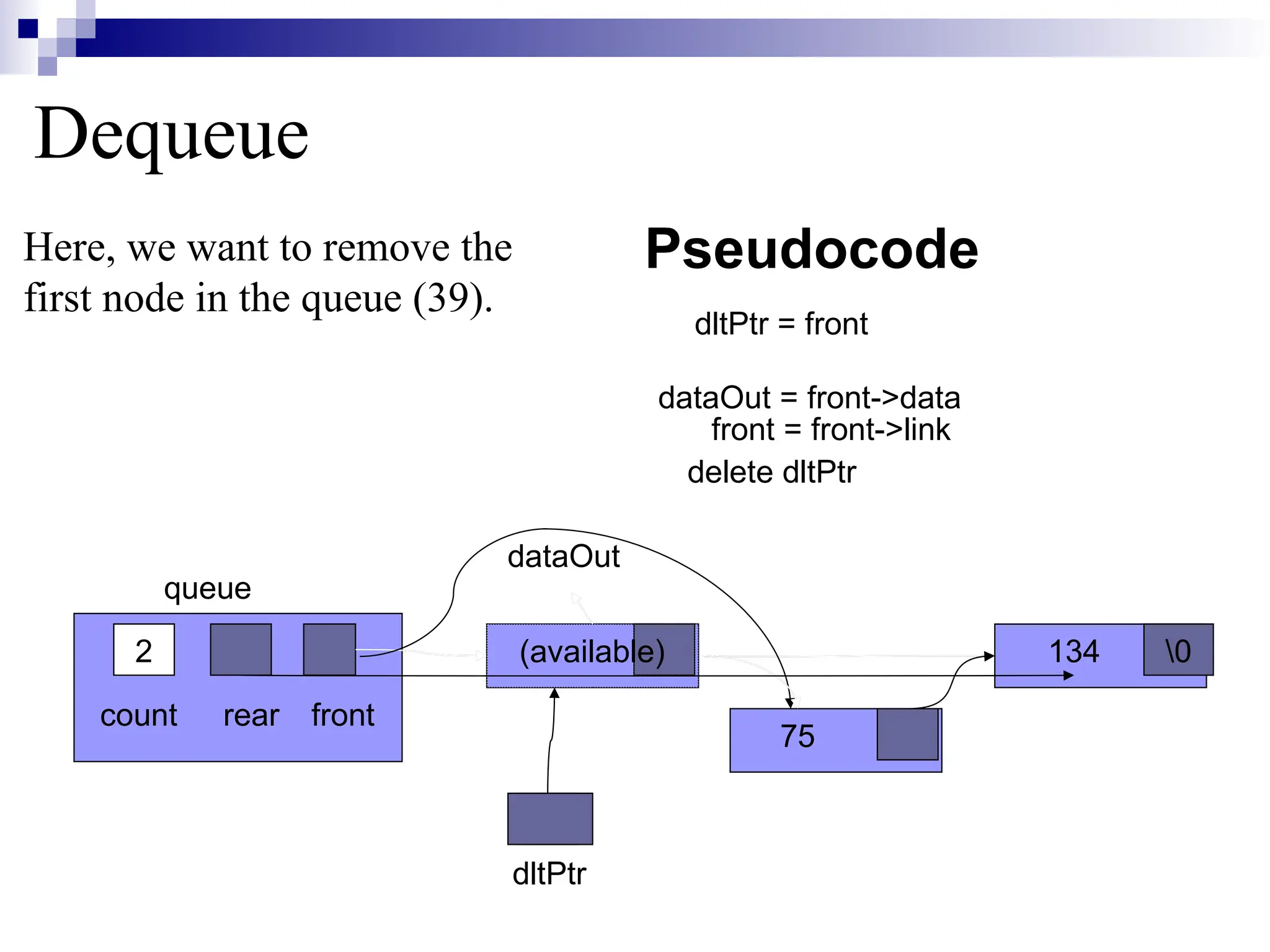 Dequeue
Pseudocode
dltPtr = front
3
count front
queue
134
39
Here, we want to remove the
first node in the queue (39).
75
0
dltPtr
delete dltPtr
(available)
2
dataOut = front->data
front = front->link
0
dataOut
rear
 
