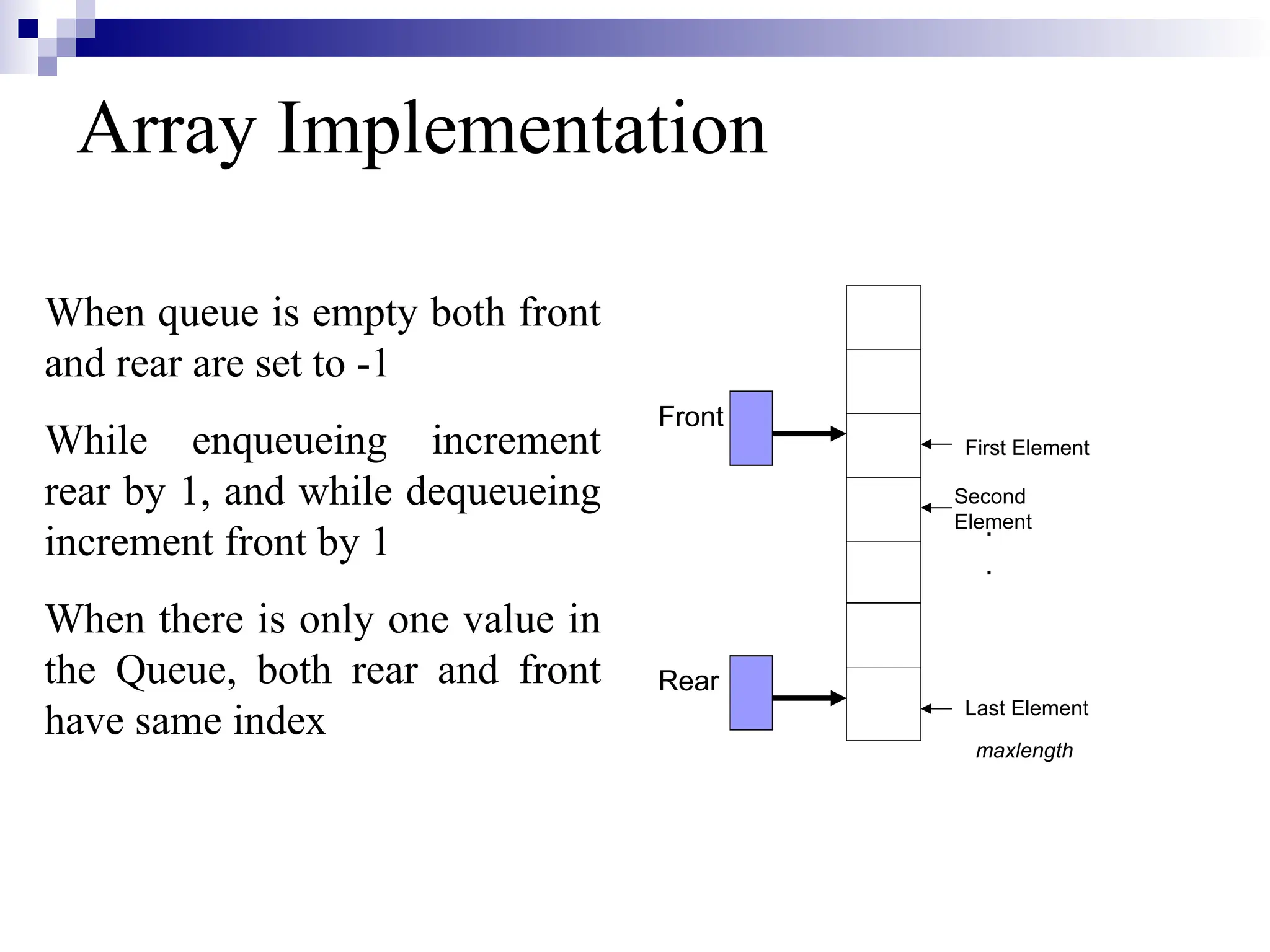 Array Implementation
First Element
Last Element
maxlength
Front
Second
Element
.
.
Rear
When queue is empty both front
and rear are set to -1
While enqueueing increment
rear by 1, and while dequeueing
increment front by 1
When there is only one value in
the Queue, both rear and front
have same index
 
