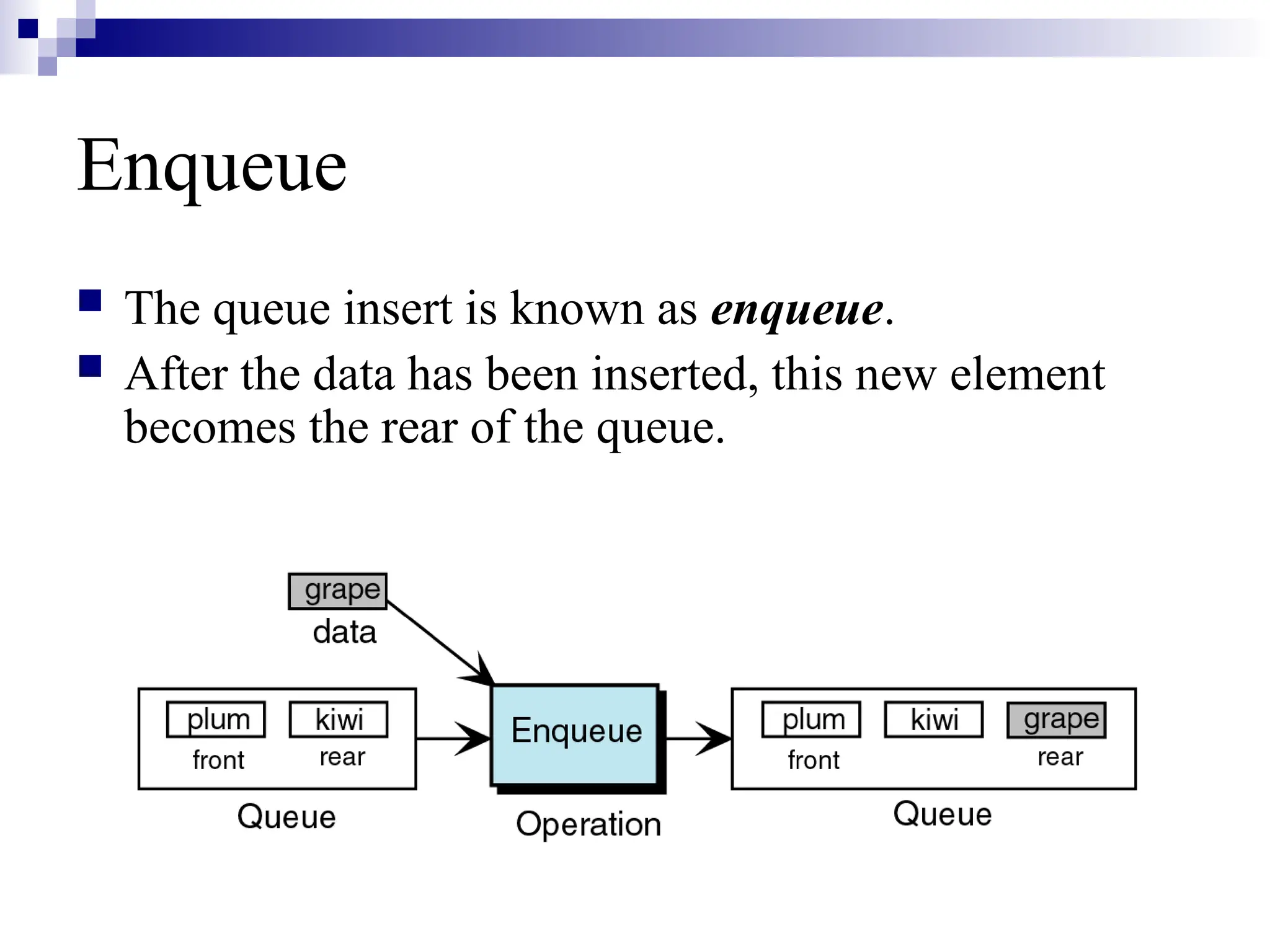 Enqueue
 The queue insert is known as enqueue.
 After the data has been inserted, this new element
becomes the rear of the queue.
 