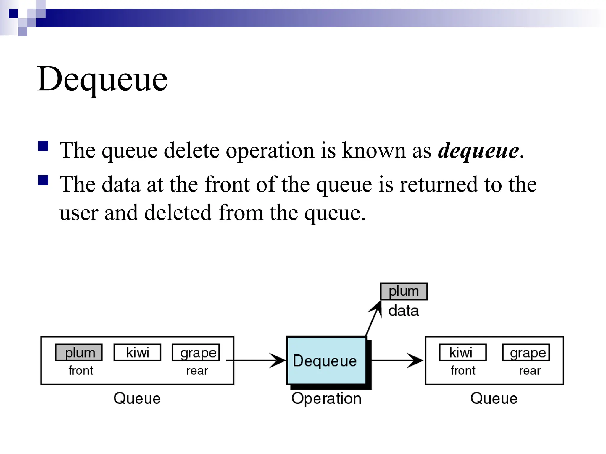 Dequeue
 The queue delete operation is known as dequeue.
 The data at the front of the queue is returned to the
user and deleted from the queue.
 