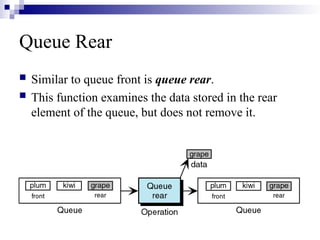 Lec-07 Queues.ppt queues introduction to queue | PPT