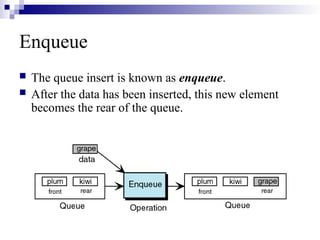 Enqueue Element Lec-07 Queues.ppt queues introduction to queue | PPT
