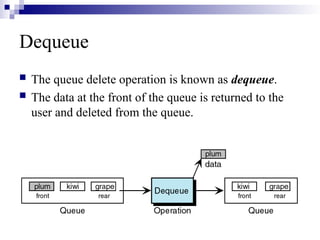 Lec-07 Queues.ppt queues introduction to queue | PPT