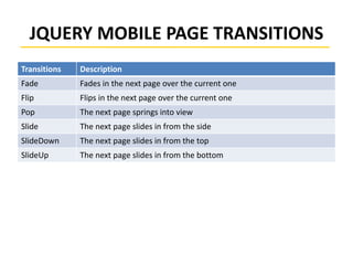 jQuery Mobile | PPTX