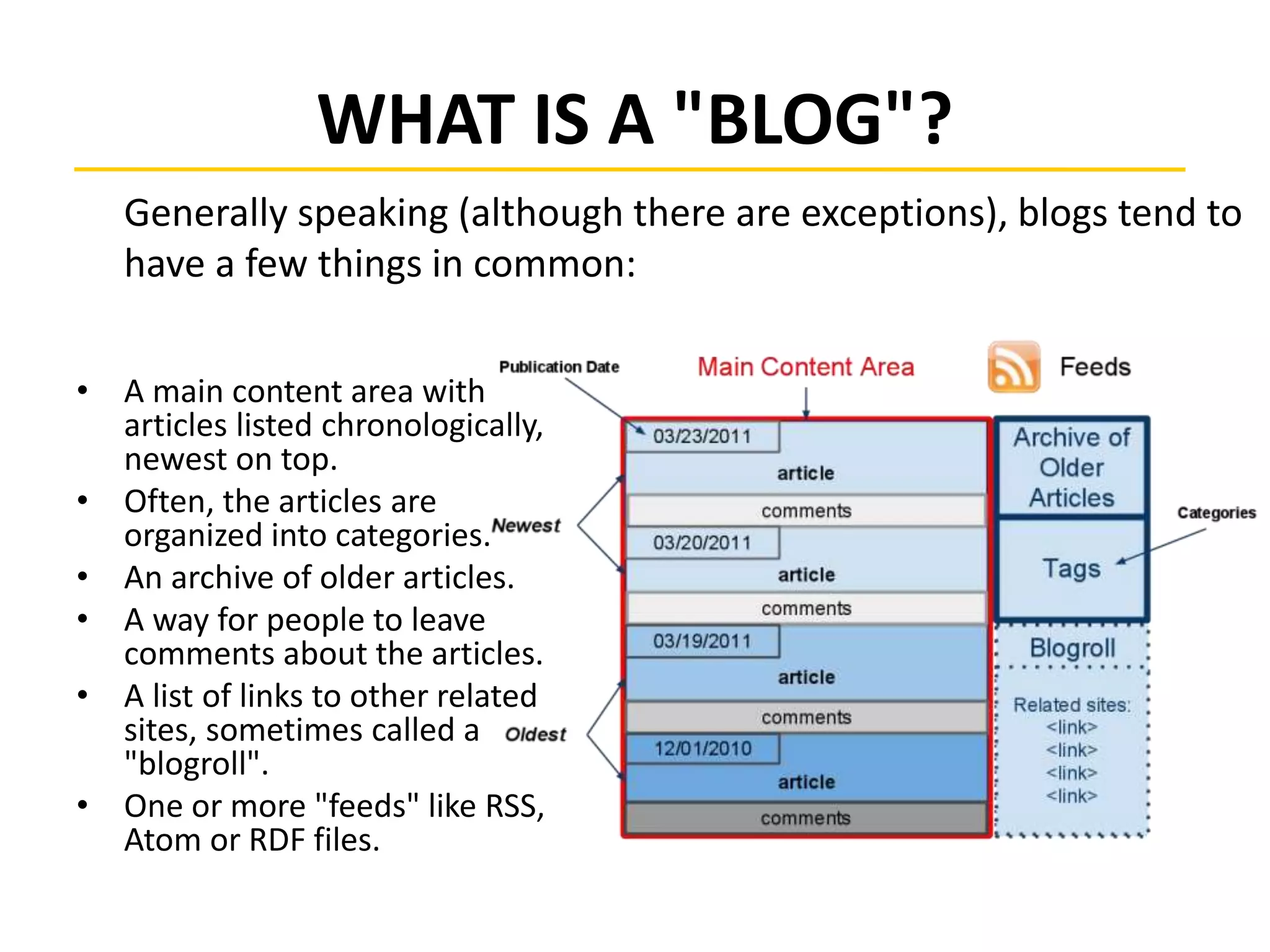 WHAT IS A "BLOG"?
• A main content area with
articles listed chronologically,
newest on top.
• Often, the articles are
organized into categories.
• An archive of older articles.
• A way for people to leave
comments about the articles.
• A list of links to other related
sites, sometimes called a
"blogroll".
• One or more "feeds" like RSS,
Atom or RDF files.
Generally speaking (although there are exceptions), blogs tend to
have a few things in common:
 
