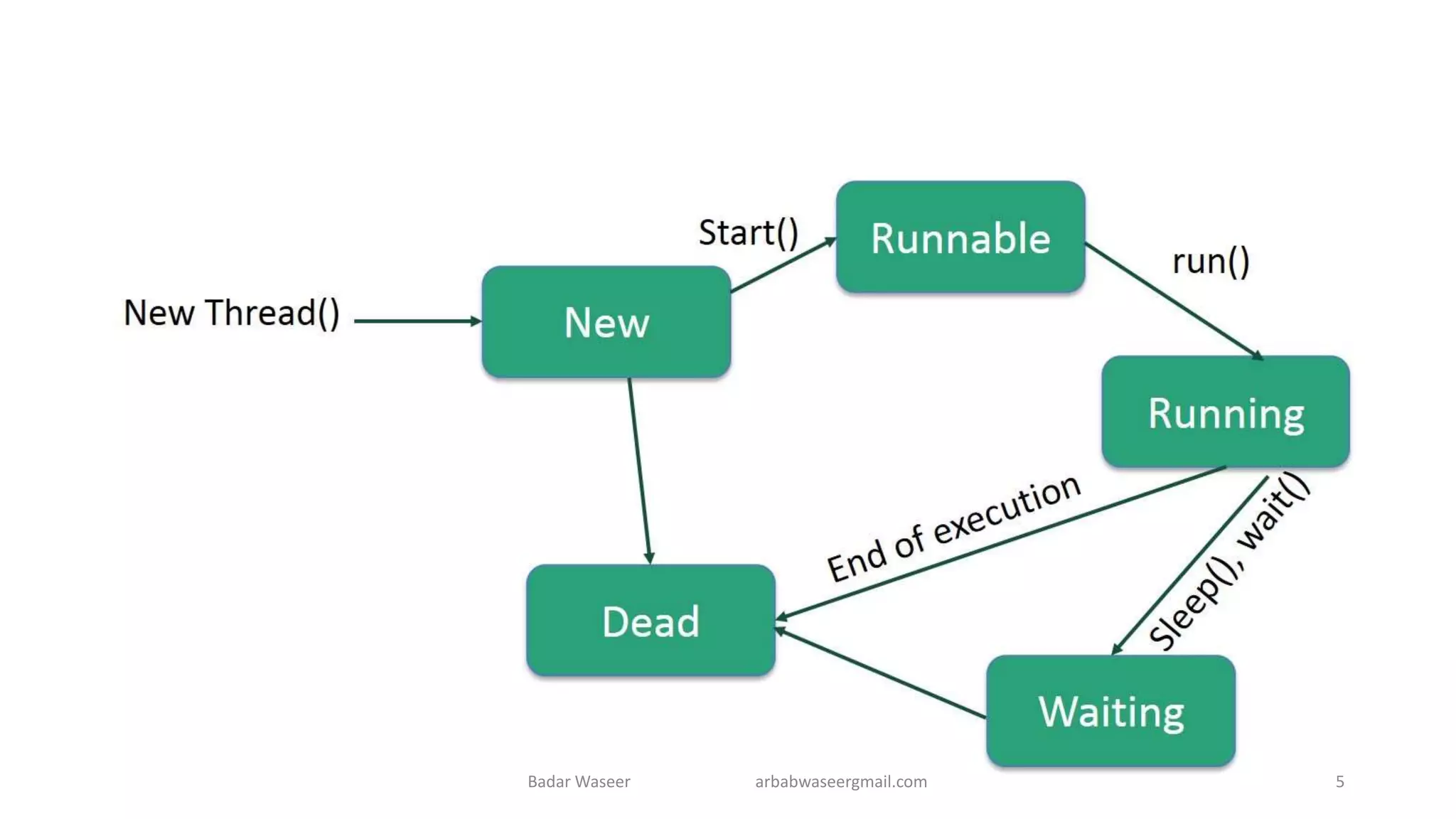 Badar Waseer arbabwaseergmail.com 5
 