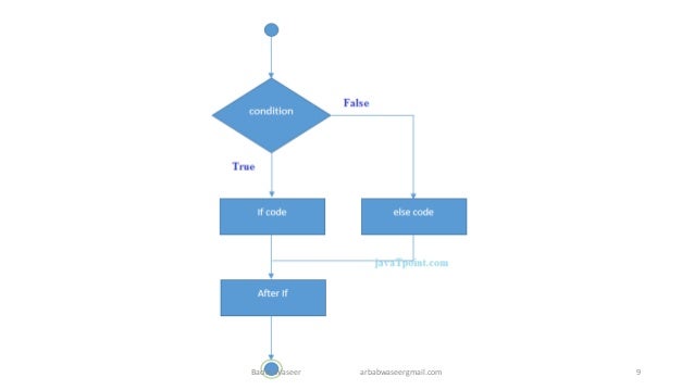 Lec 1.4 Object Oriented Programming