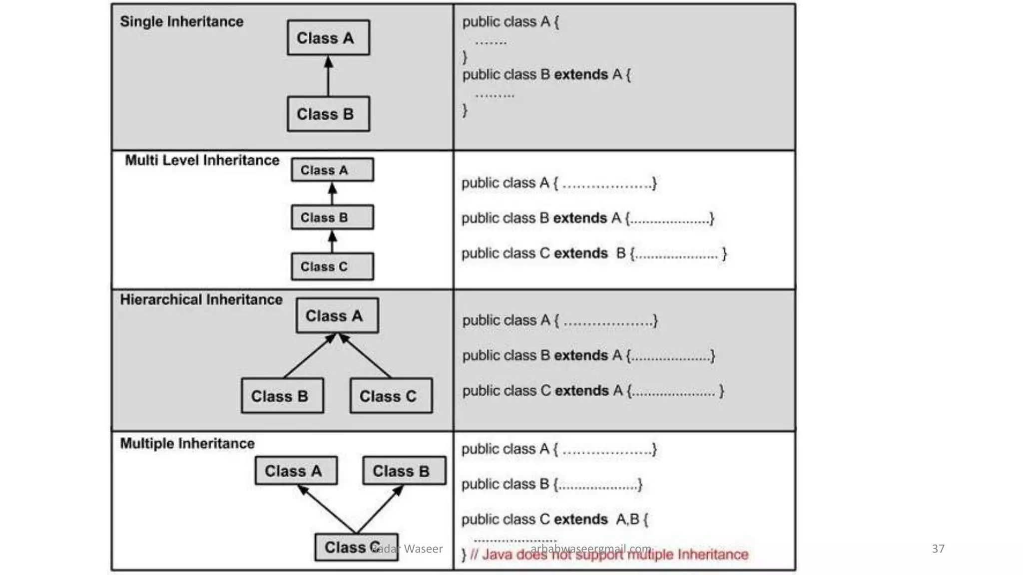 Badar Waseer arbabwaseergmail.com 37
 