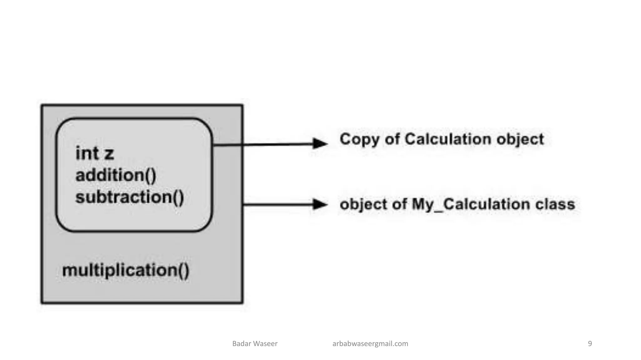 Badar Waseer arbabwaseergmail.com 9
 