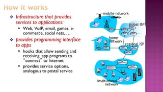 Lec 1(Introduction to Computer Networks & internet) PPT
