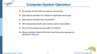 operating system of the computer/PC/laptop.pptx