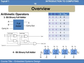Lec-1-2-27102021-122208am.pptx for embedded design | PPT