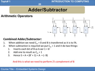 Course Title – Embedded Systems Design
Topic# 1 INTRODUCTION TO COMPUTING
20
Arithmetic Operators
Adder/Subtractor
Combined Adder/Subtractor:
1. When addition we need Cin = 0 and B is transferred as it is to FA.
2. When subtraction is required we put Cin = 1 and it do two things:
1. Inverts each bit of B as b xor 1 = b’
2. Add one to result as Cin = 1
3. Hence S = A + (B’ + 1) = A + (- B)
And this is what we need to perform 2’s complement of B
 