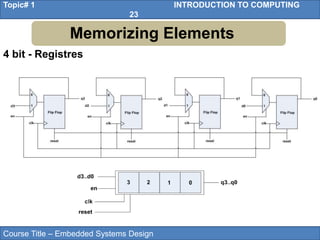 Course Title – Embedded Systems Design
Topic# 1 INTRODUCTION TO COMPUTING
23
4 bit - Registres
Memorizing Elements
 