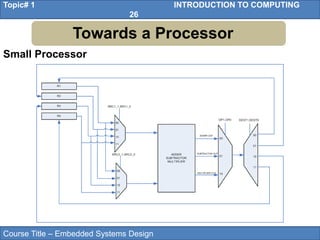 Course Title – Embedded Systems Design
Topic# 1 INTRODUCTION TO COMPUTING
26
Small Processor
Towards a Processor
 