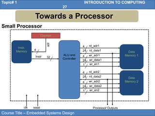Course Title – Embedded Systems Design
Topic# 1 INTRODUCTION TO COMPUTING
27
Small Processor
Towards a Processor
ALU and
Controller
32
4
24
4
rd_adr1
rd_data1
24
wr_adr1
wr_data1
1 wr_en1
4
24
4
rd_adr2
rd_data2
24
wr_adr2
wr_data2
1 wr_en2
Instr
Instr.
Memory
Counter
4
adr
Data
Memory 1
Data
Memory 2
Processor Outputs
clk reset
 